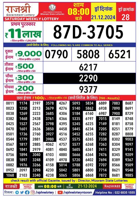 rajshree lottery 21 lakh|Rajshree Lottery Result – Check Now .